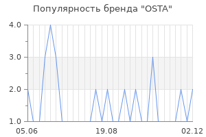 Популярность бренда OSTA