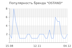 Популярность бренда ostand