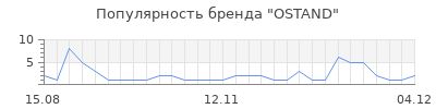 Популярность ostand