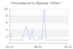 Популярность бренда ostec