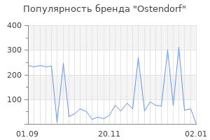 Популярность бренда ostendorf