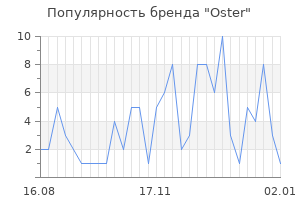 Популярность бренда oster