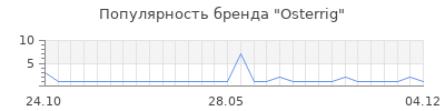 Популярность Osterrig