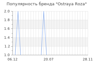 Популярность бренда ostraya roza