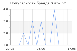 Популярность бренда Ostwint
