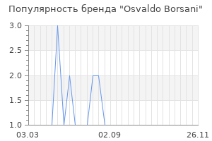 Популярность бренда osvaldo borsani