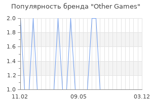 Популярность бренда other games