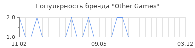 Популярность other games