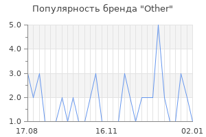 Популярность бренда other