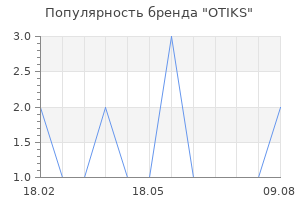Популярность бренда OTIKS