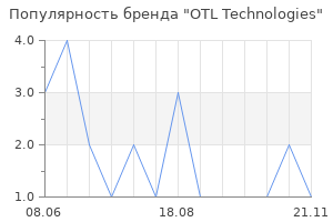 Популярность бренда OTL Technologies