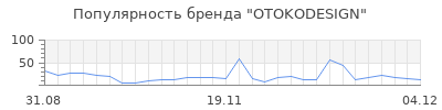 Популярность otokodesign
