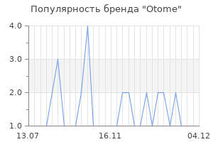 Популярность бренда otome