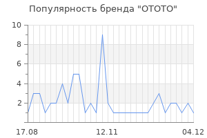 Популярность бренда ototo