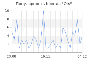Популярность бренда ots
