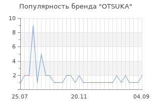 Популярность бренда OTSUKA
