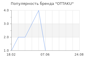 Популярность бренда OTTAKU