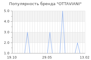 Популярность бренда ottaviani