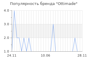 Популярность бренда Ottimade