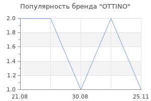 Популярность бренда OTTINO