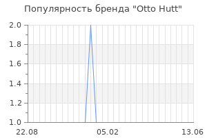 Популярность бренда otto hutt