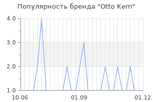 Популярность бренда otto kern