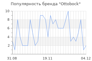 Популярность бренда Ottobock