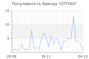 Популярность бренда ottogi