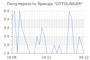 Популярность бренда ottolinger