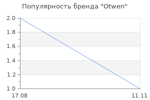 Популярность бренда Otwen