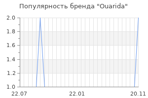 Популярность бренда Ouarida
