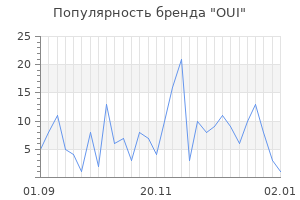 Популярность бренда oui