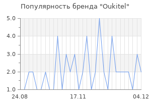 Популярность бренда oukitel