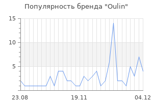 Популярность бренда oulin