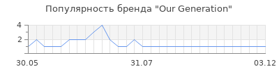 Популярность our generation