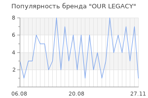 Популярность бренда our legacy