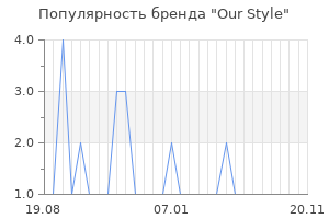 Популярность бренда Our Style