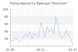 Популярность бренда oursson