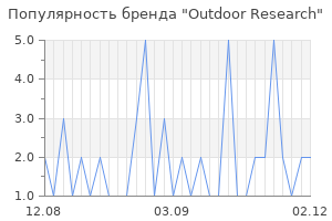 Популярность бренда outdoor research