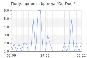 Популярность бренда outdoor