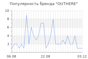 Популярность бренда outhere