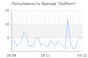 Популярность бренда outhorn