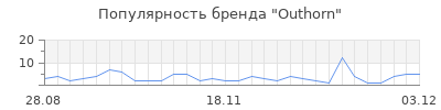 Популярность outhorn