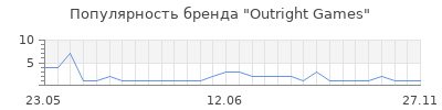 Популярность outright games