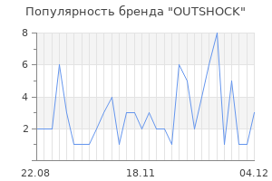Популярность бренда outshock