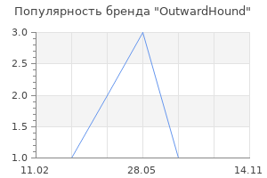 Популярность бренда OutwardHound