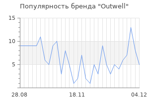 Популярность бренда outwell