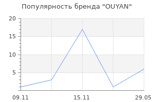 Популярность бренда OUYAN