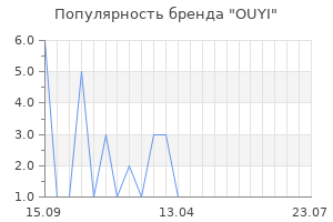 Популярность бренда OUYI