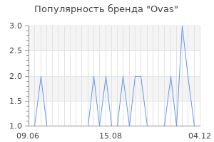 Популярность бренда ovas